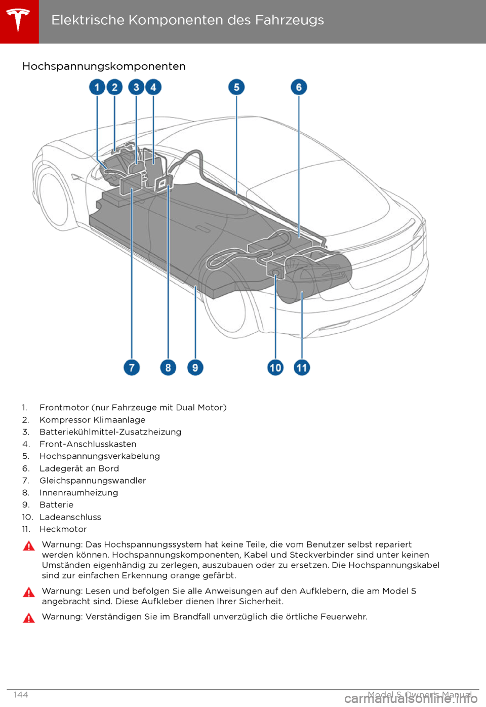TESLA MODEL S 2017  Betriebsanleitung (in German)  Hochspannungskomponenten
1. Frontmotor (nur Fahrzeuge mit Dual Motor)2. Kompressor Klimaanlage
3. Batteriek