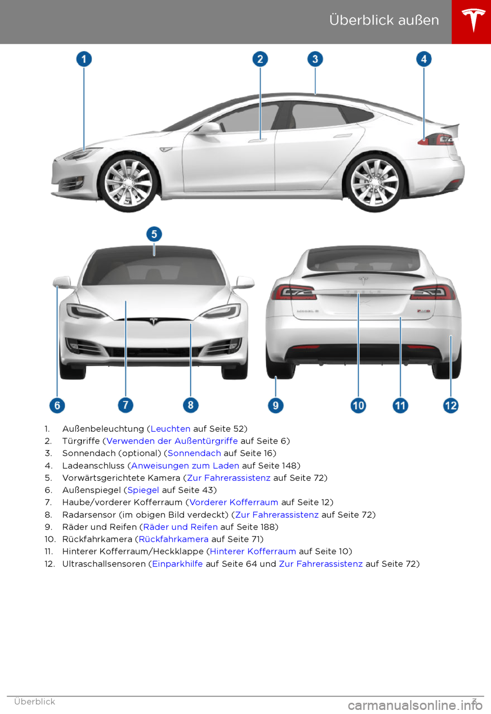 TESLA MODEL S 2017  Betriebsanleitung (in German)  1. Au