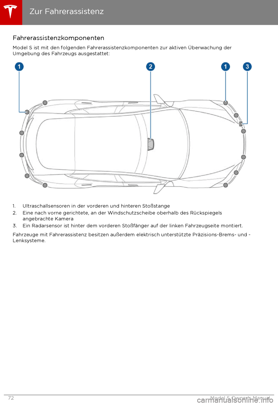 TESLA MODEL S 2017  Betriebsanleitung (in German)  FahrerassistenzkomponentenModel S ist mit den folgenden Fahrerassistenzkomponenten zur aktiven 