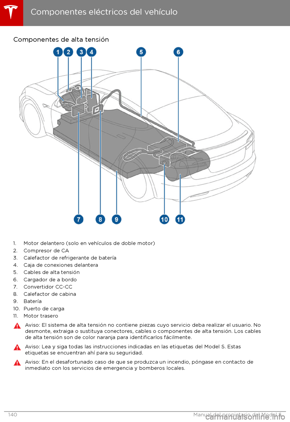 TESLA MODEL S 2017  Manual del propietario (in Spanish) Componentes de alta tensi