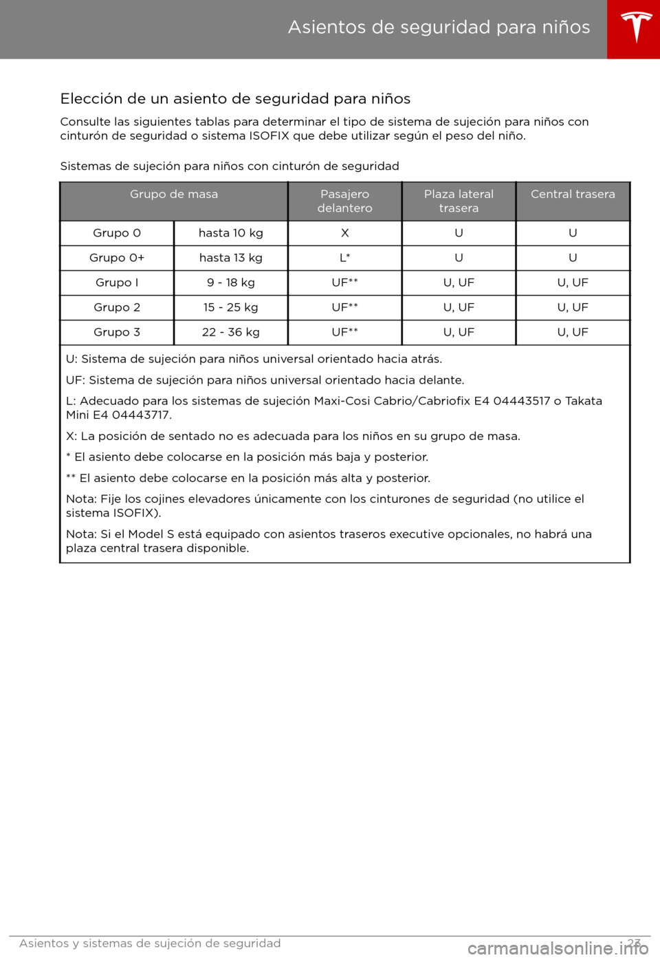 TESLA MODEL S 2017  Manual del propietario (in Spanish) Elecci