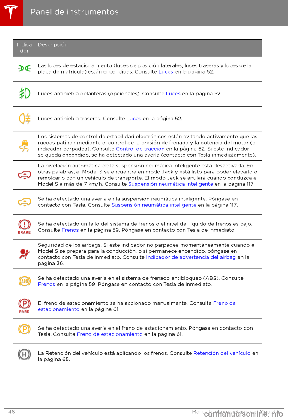 TESLA MODEL S 2017  Manual del propietario (in Spanish) IndicadorDescripci
