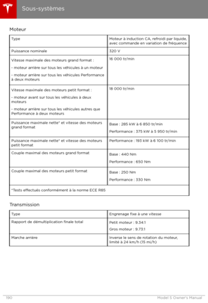 Page 191