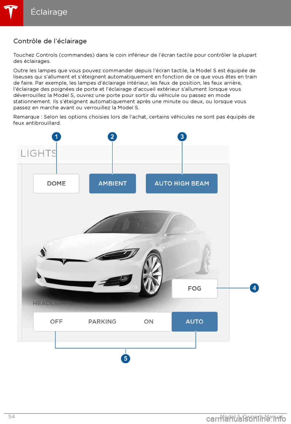 TESLA MODEL S 2017  Manuel du propriétaire (Canada) (in French) Contr