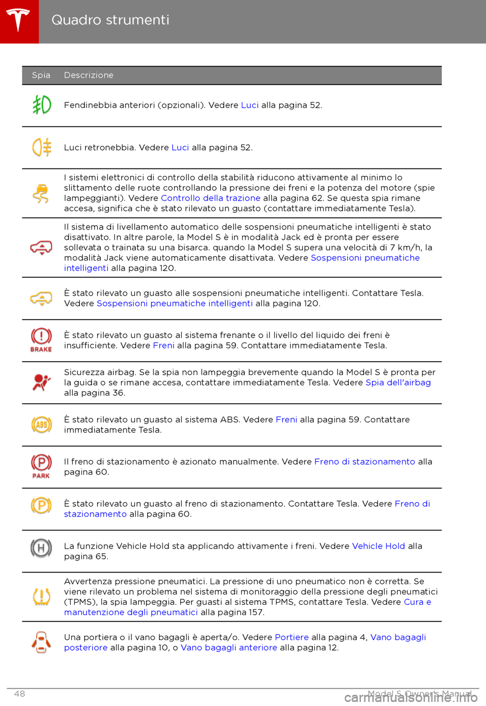 TESLA MODEL S 2017  Manuale del proprietario (in Italian) SpiaDescrizioneFendinebbia anteriori (opzionali). Vedere Luci alla pagina 52.Luci retronebbia. Vedere  Luci alla pagina 52.I sistemi elettronici di controllo della stabilit