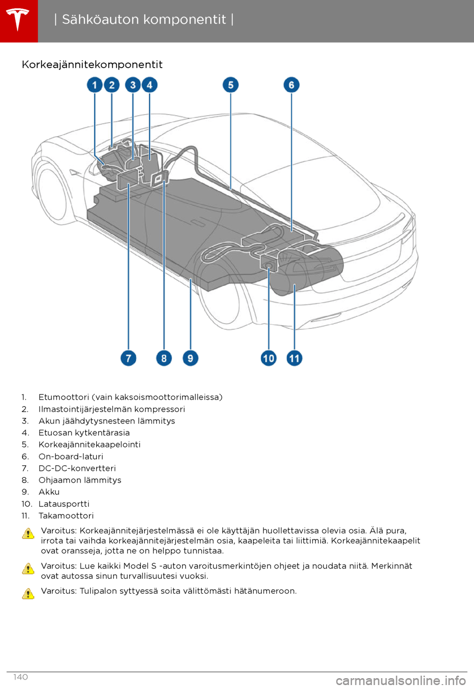 TESLA MODEL S 2017  Omistajan käsikirja (in Finnish) Korkeaj