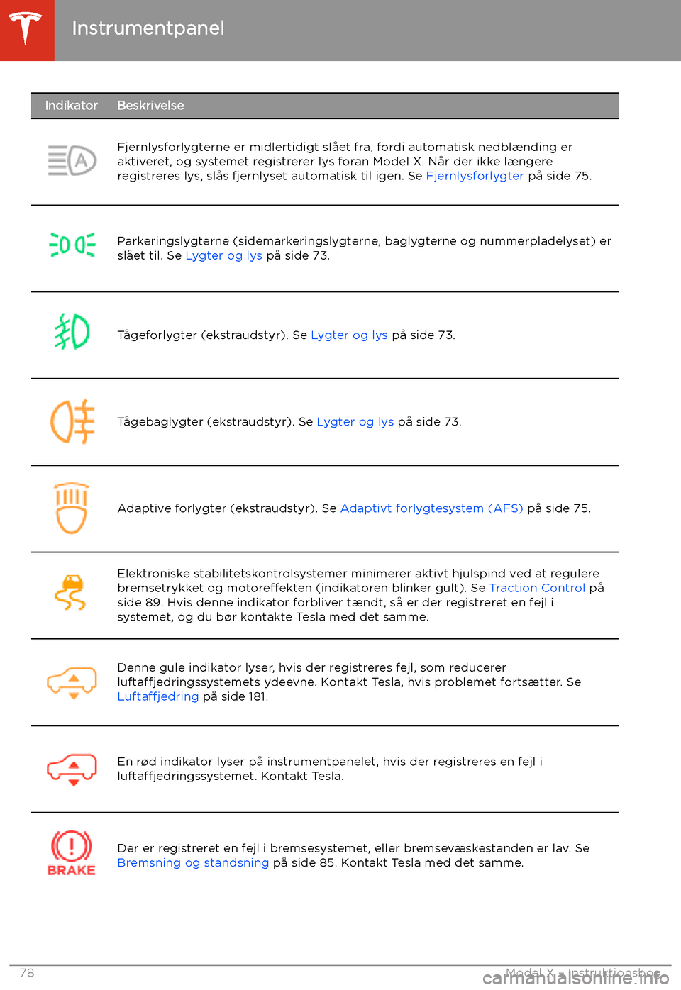 TESLA MODEL X 2020  Instruktionsbog (in Danish) IndikatorBeskrivelseFjernlysforlygterne er midlertidigt sl