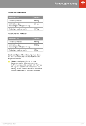 Page 250