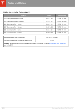Page 257