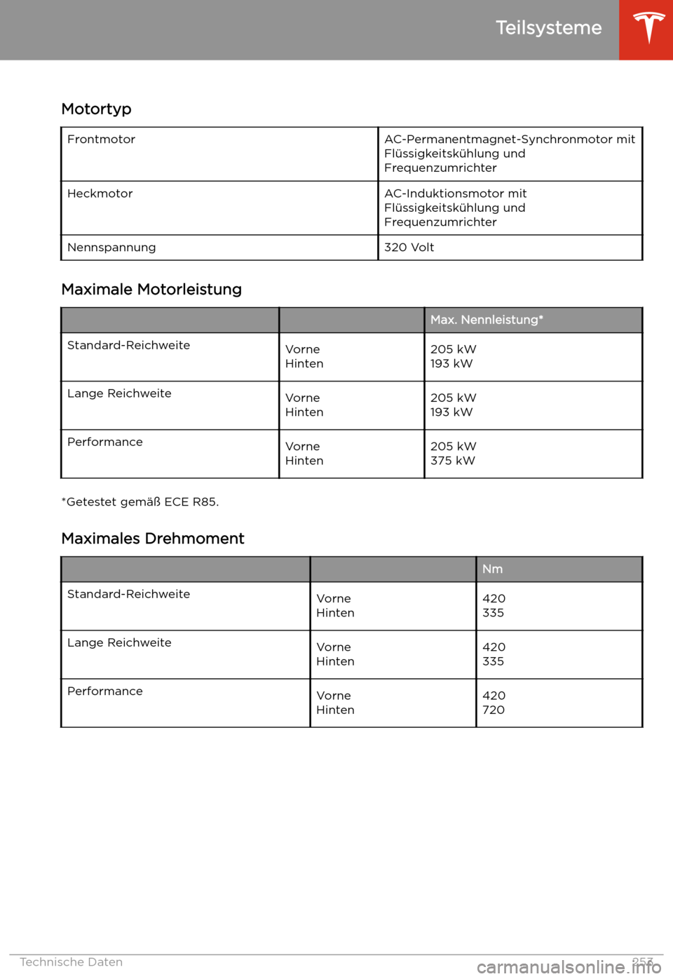 TESLA MODEL X 2020  Betriebsanleitung (in German) Teilsysteme
Motortyp
FrontmotorAC-Permanentmagnet-Synchronmotor mit Fl
