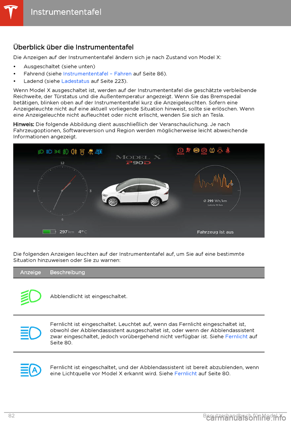 TESLA MODEL X 2020  Betriebsanleitung (in German) Instrumententafel
