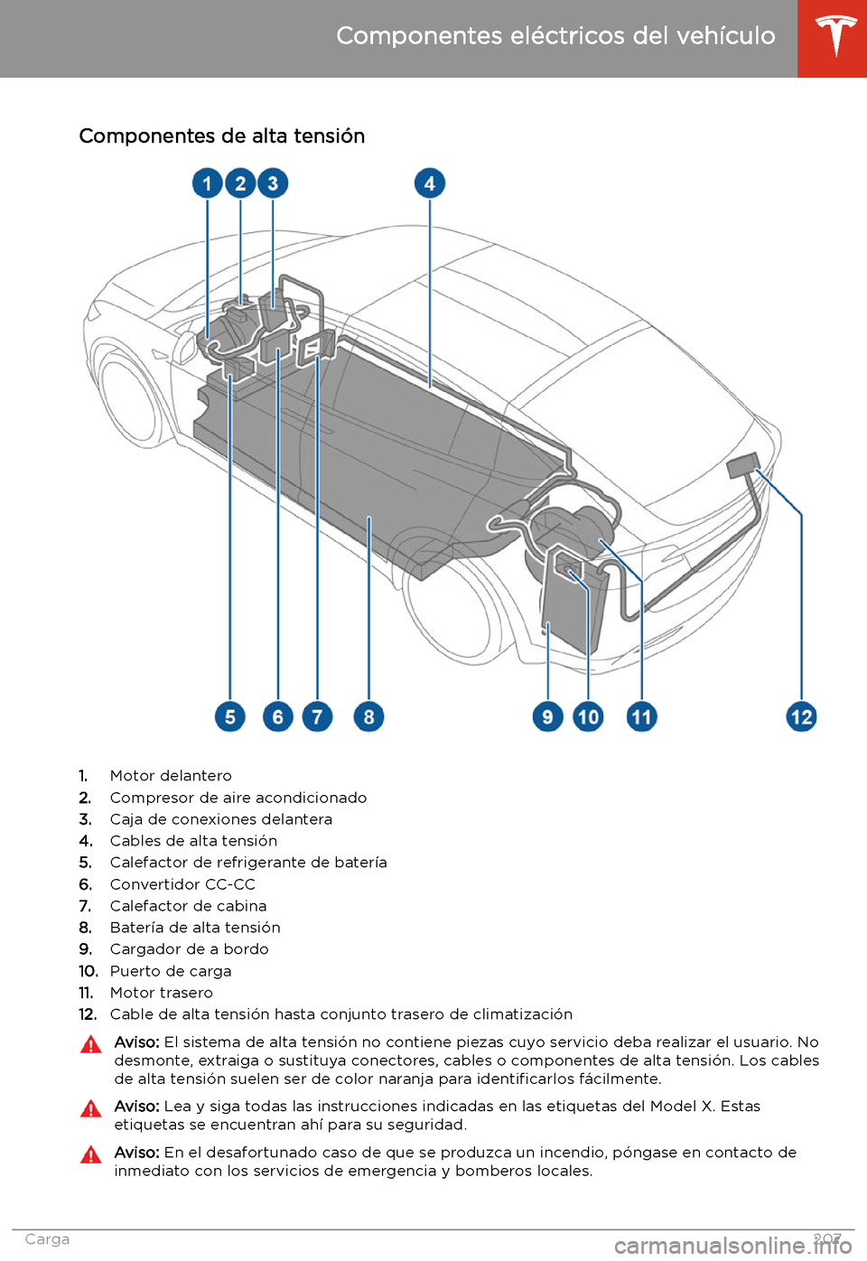TESLA MODEL X 2020  Manual del propietario (in Spanish) Carga
Componentes el