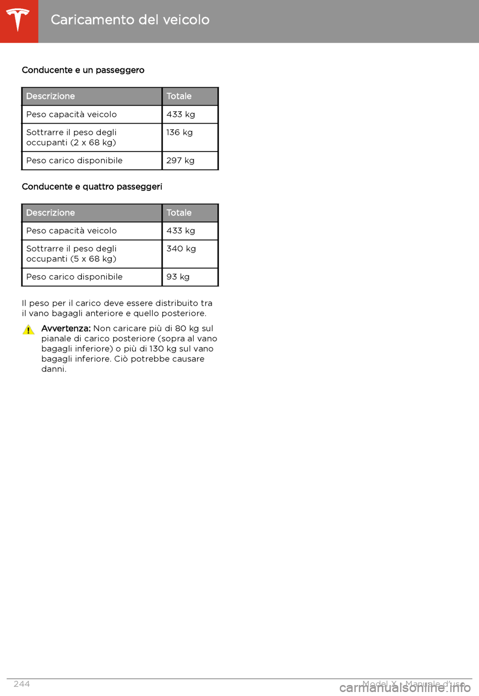 TESLA MODEL X 2020  Manuale del proprietario (in Italian) Conducente e un passeggeroDescrizioneTotalePeso capacit
