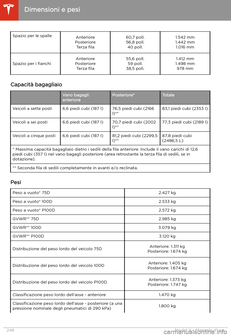 TESLA MODEL X 2020  Manuale del proprietario (in Italian) Spazio per le spalleAnteriore
Posteriore Terza  