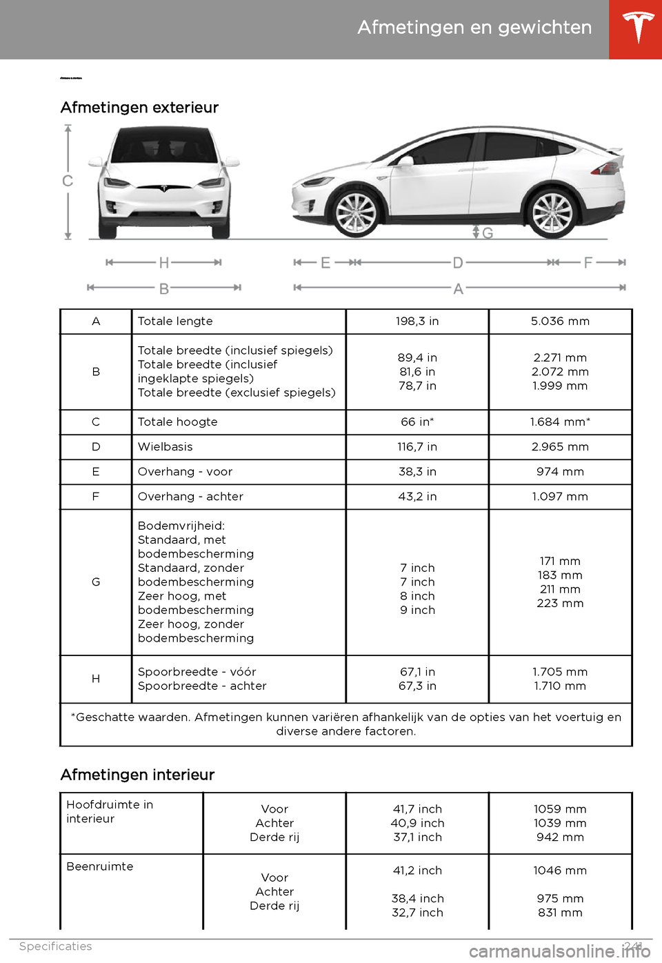TESLA MODEL X 2020 Handleiding (in Dutch) Afmetingen en gewichten
A
fmetingen exterieur A Totale lengte
198,3 in5.036 mm
B Totale breedte (inclusief spiegels)
T
otale breedte (inclusief
ingeklapte spiegels)
Totale breedte (exclusief spiegels TESLA MODEL X 2020 Handleiding (in Dutch) Afmetingen en gewichten
A
fmetingen exterieur A Totale lengte
198,3 in5.036 mm
B Totale breedte (inclusief spiegels)
T
otale breedte (inclusief
ingeklapte spiegels)
Totale breedte (exclusief spiegels