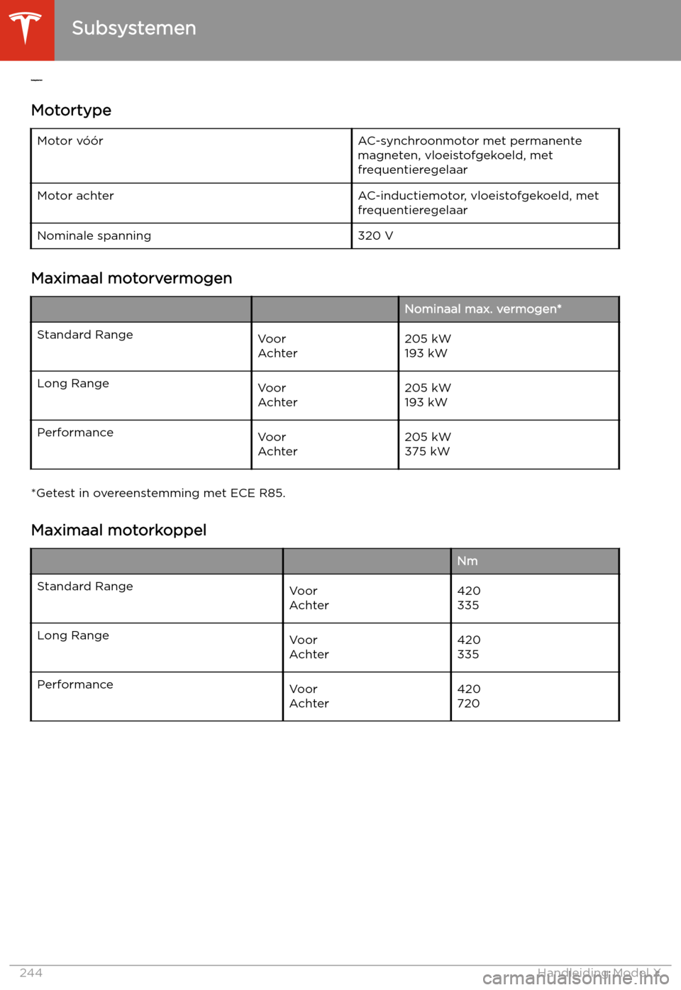 TESLA MODEL X 2020  Handleiding (in Dutch)  Subsystemen
Mot
ortype
Motor vóór AC-synchroonmotor met permanente
magnet
 en, vloeistofgekoeld, met
frequentieregelaar
Motor achter AC-inductiemotor, vloeistofgekoeld, met
fr
 equentieregelaar
Nomi