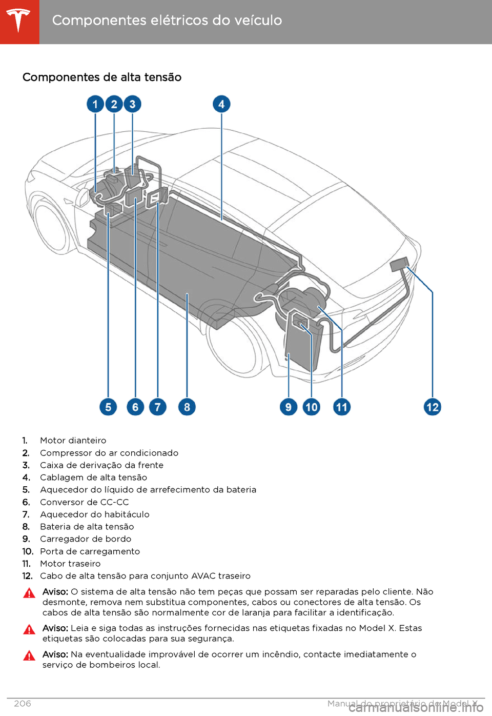 TESLA MODEL X 2020  Manual do proprietário (in Portuguese)  Carregar
Componentes el