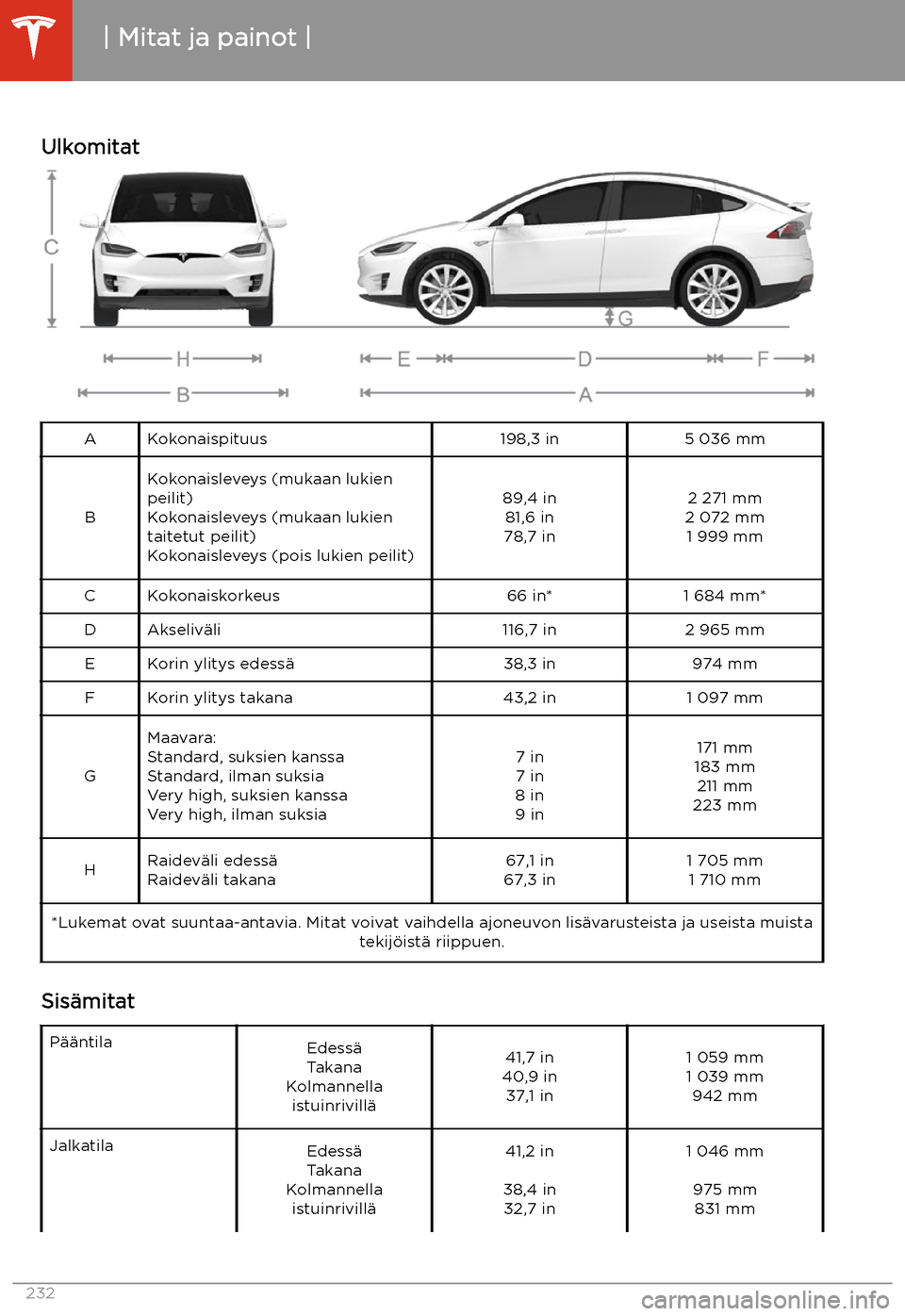 TESLA MODEL X 2020  Omistajan käsikirja (in Finnish)  Mitat ja painot
Ulkomitat
AKokonaispituus198,3 in5 036 mm
B
Kokonaisleveys (mukaan lukien
peilit)
Kokonaisleveys (mukaan lukien taitetut peilit)
Kokonaisleveys (pois lukien peilit)89,4 in 81,6 in
78,7