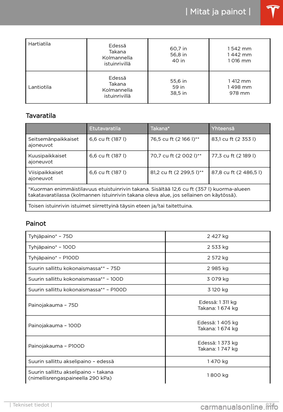 TESLA MODEL X 2020  Omistajan käsikirja (in Finnish)  HartiatilaEdess
