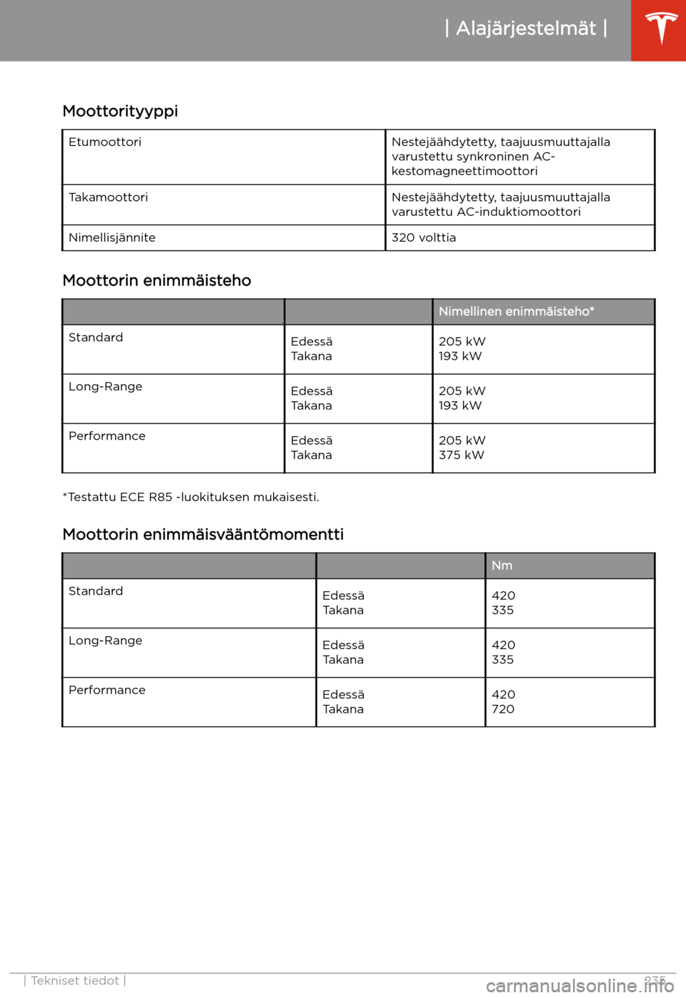 TESLA MODEL X 2020  Omistajan käsikirja (in Finnish)  Alaj