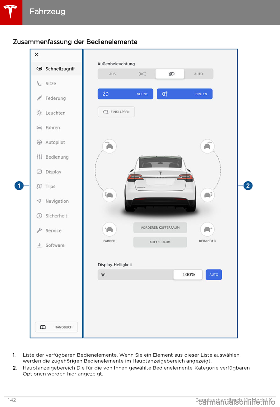 TESLA MODEL X 2019  Betriebsanleitung (in German)  Zusammenfassung der Bedienelemente
1.Liste der verf