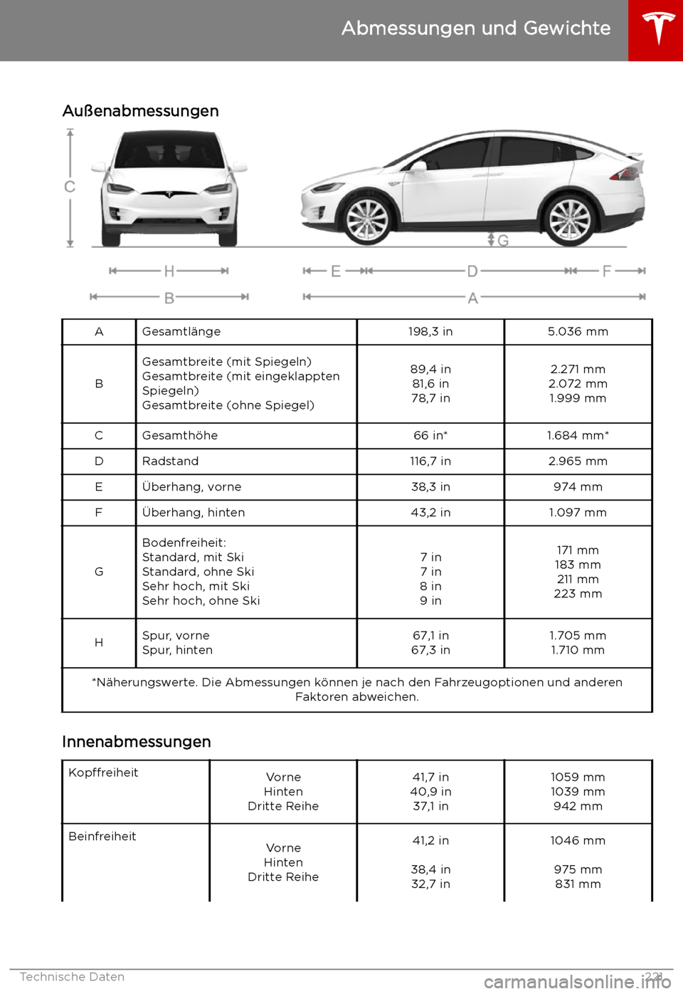 TESLA MODEL X 2019  Betriebsanleitung (in German)  Abmessungen und Gewichte
Au