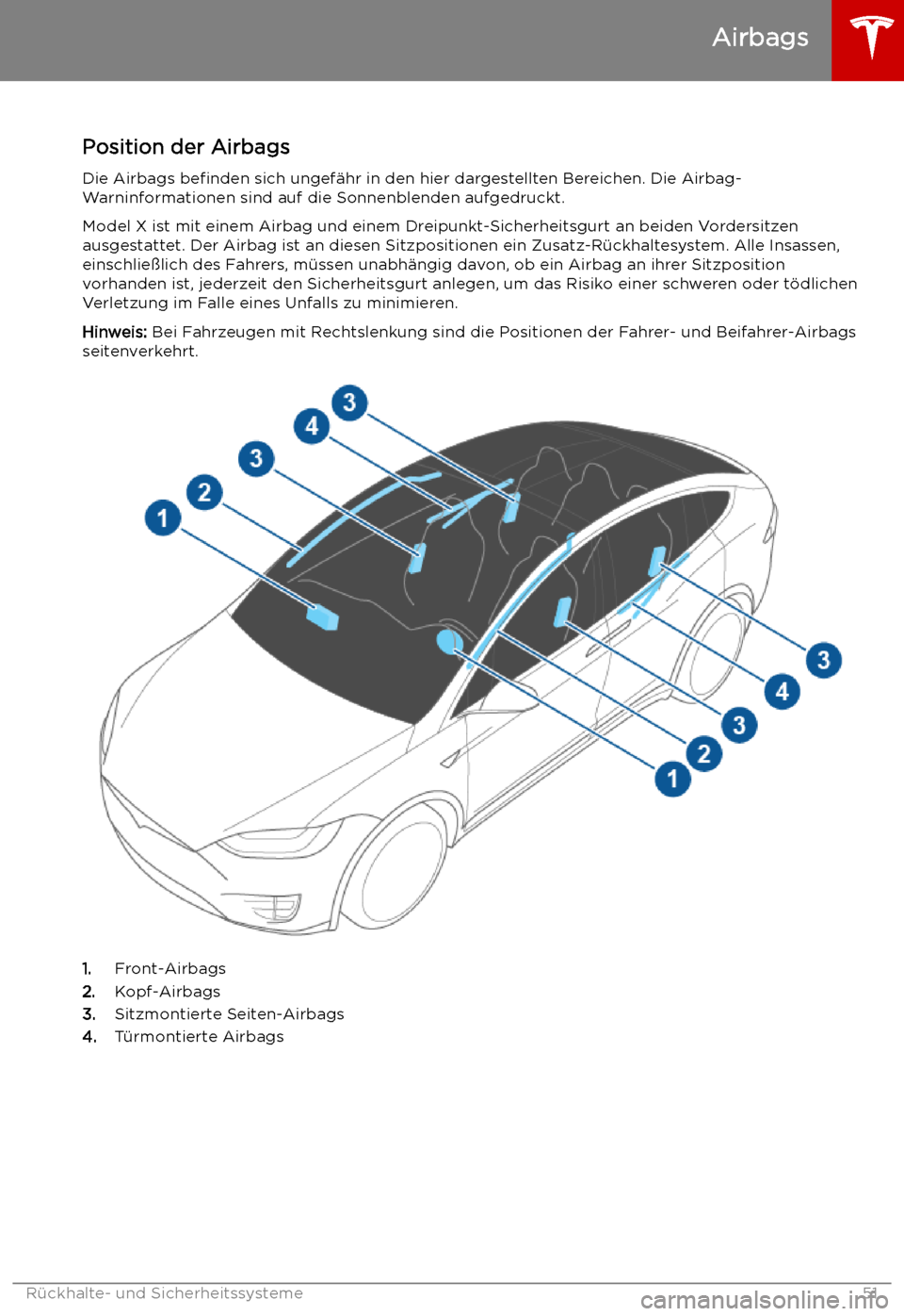 TESLA MODEL X 2019  Betriebsanleitung (in German)  Airbags
Position der Airbags Die Airbags  befinden sich ungef