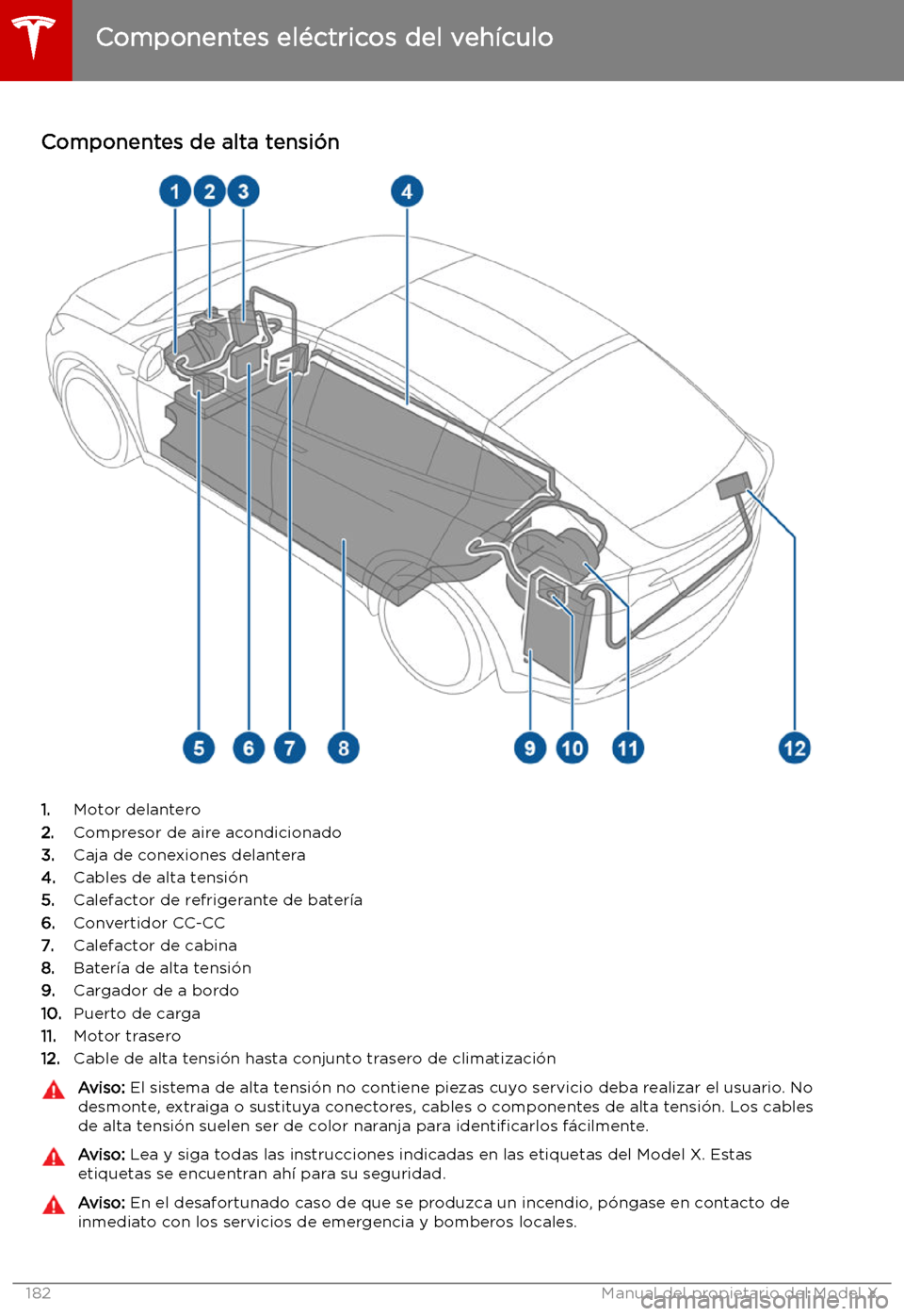 TESLA MODEL X 2019   Manual del propietario (in Spanish) Carga
Componentes el