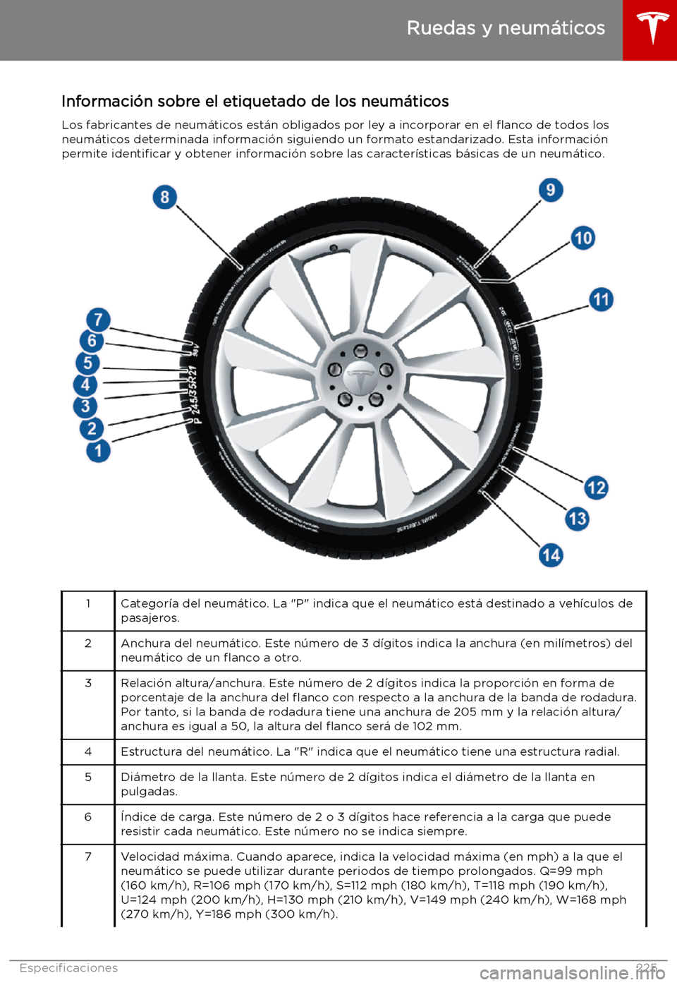 TESLA MODEL X 2019   Manual del propietario (in Spanish) Informaci
