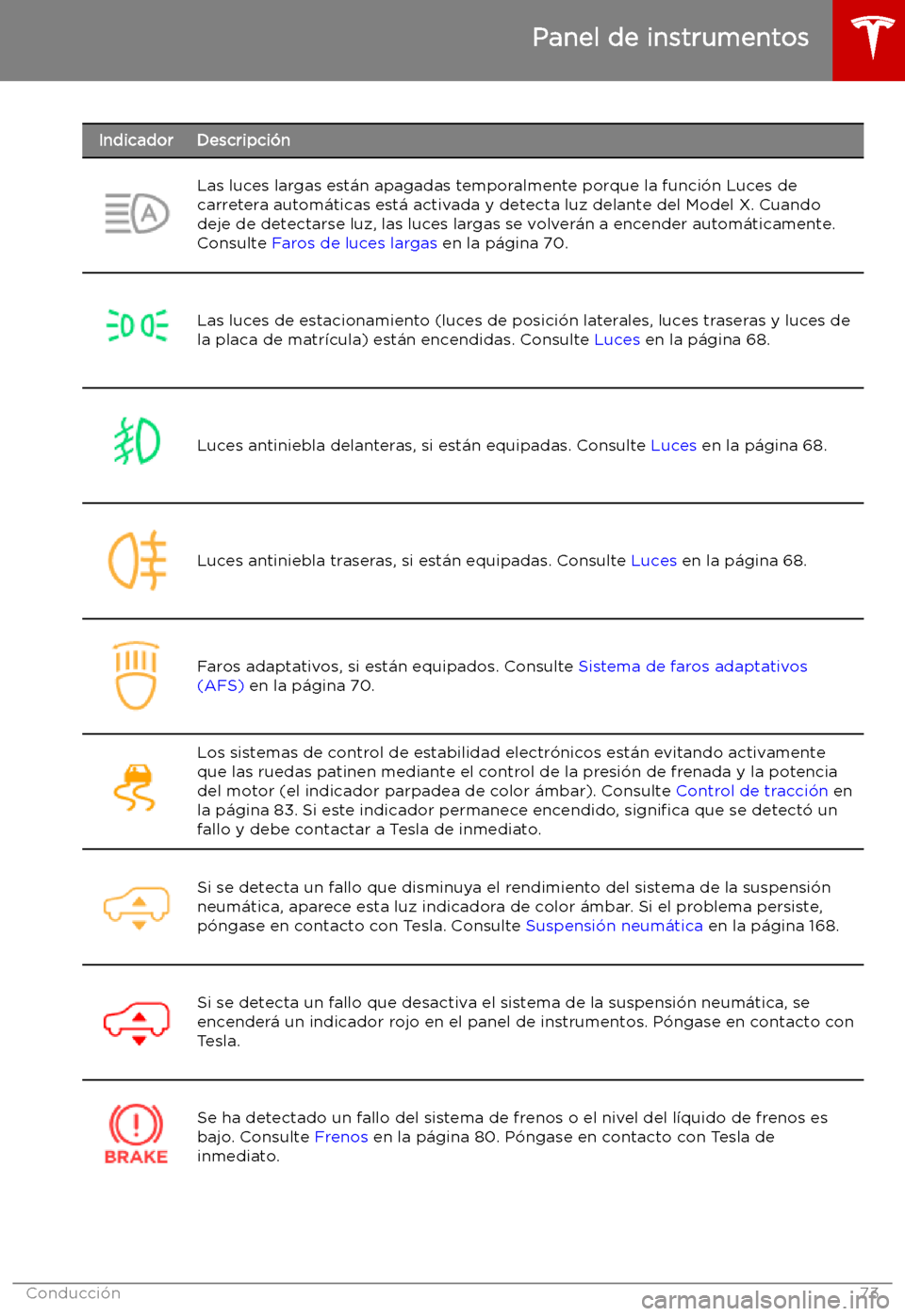 TESLA MODEL X 2019   Manual del propietario (in Spanish) IndicadorDescripci