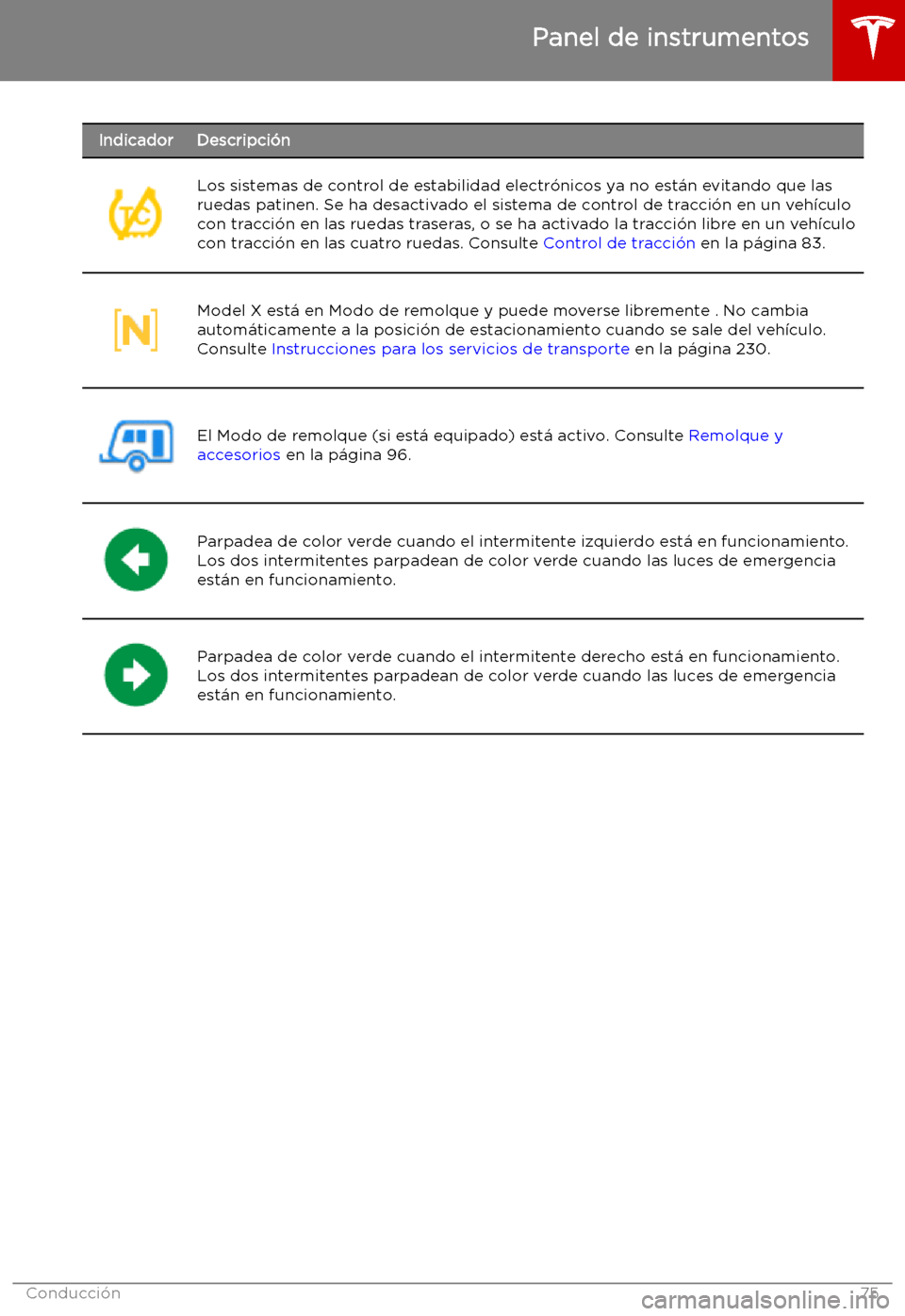 TESLA MODEL X 2019   Manual del propietario (in Spanish) IndicadorDescripci