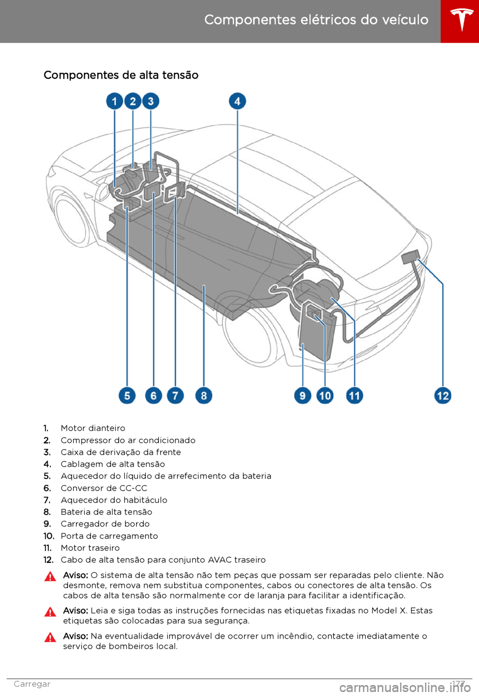 TESLA MODEL X 2019  Manual do proprietário (in Portuguese) Carregar
Componentes el