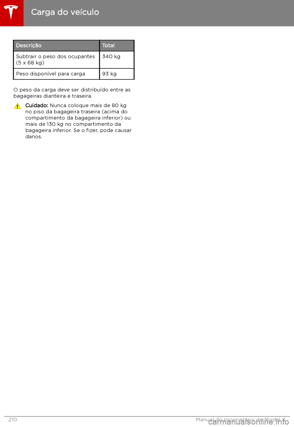 TESLA MODEL X 2019  Manual do proprietário (in Portuguese) Descri