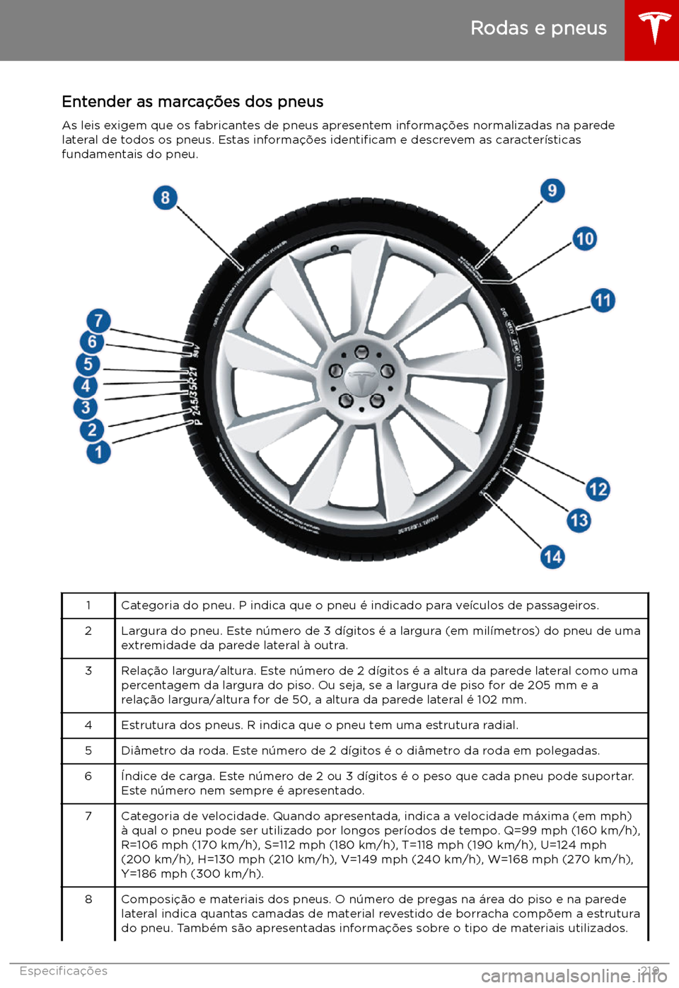 TESLA MODEL X 2019  Manual do proprietário (in Portuguese) Entender as marca