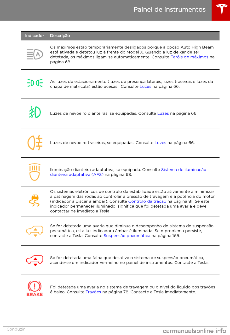 TESLA MODEL X 2019  Manual do proprietário (in Portuguese) IndicadorDescri