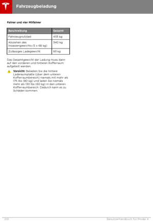 Page 211