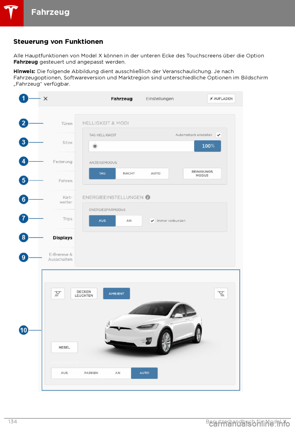 TESLA MODEL X 2018  Betriebsanleitung (in German)  Steuerung von Funktionen
Alle Hauptfunk tionen von Model X k