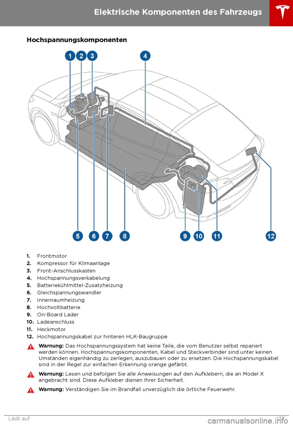 TESLA MODEL X 2018  Betriebsanleitung (in German)  Hochspannungskomponenten
1.
Frontmotor
2.Kompressor f