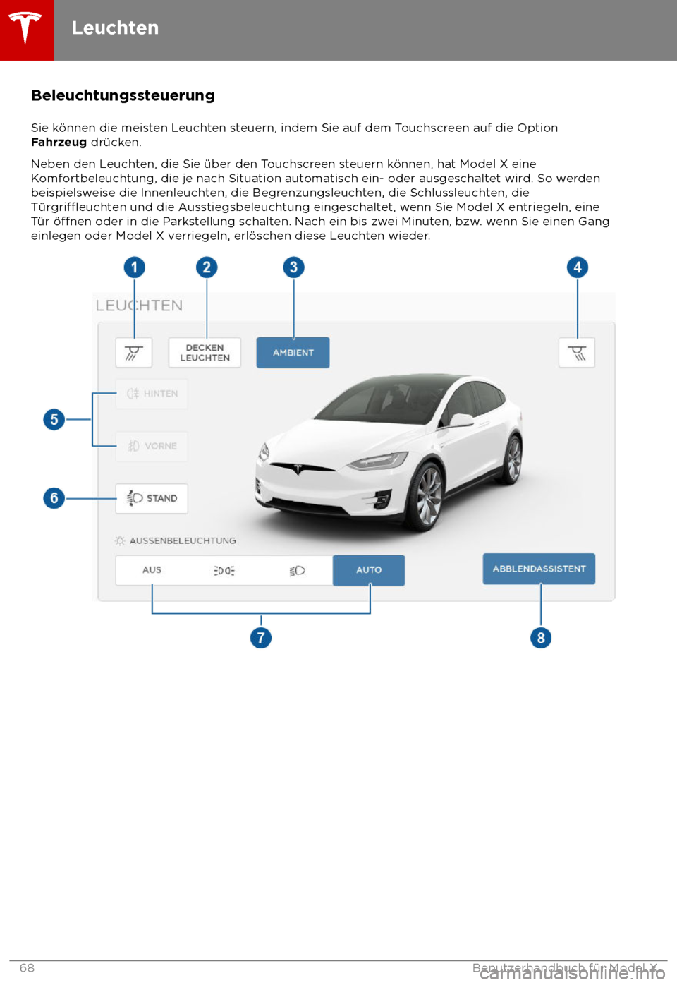 TESLA MODEL X 2018  Betriebsanleitung (in German)  Beleuchtungssteuerung
Sie k 