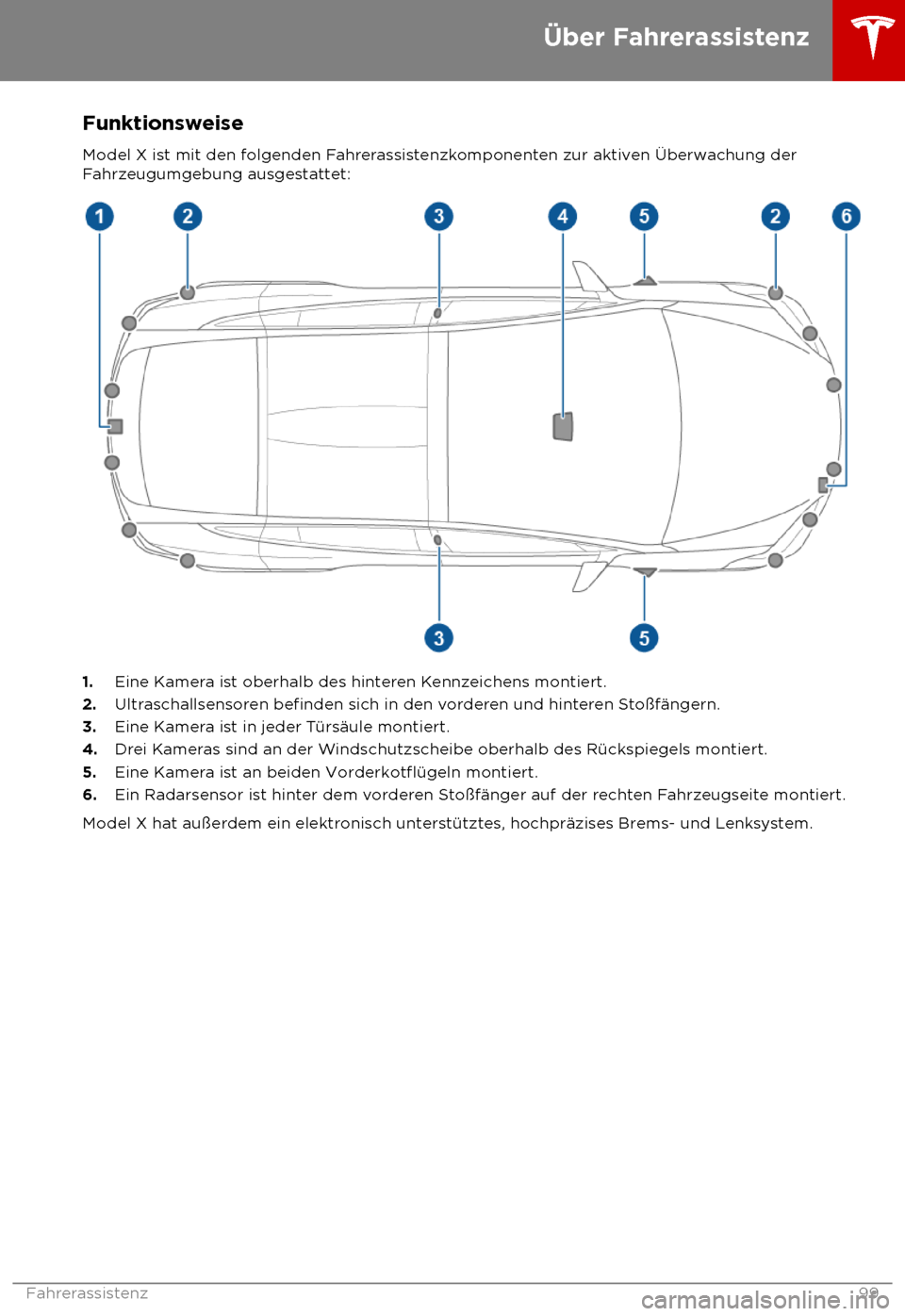 TESLA MODEL X 2018  Betriebsanleitung (in German)  Funktionsweise
Model X is t mit den folgenden Fahrerassistenzkomponenten zur aktiven 