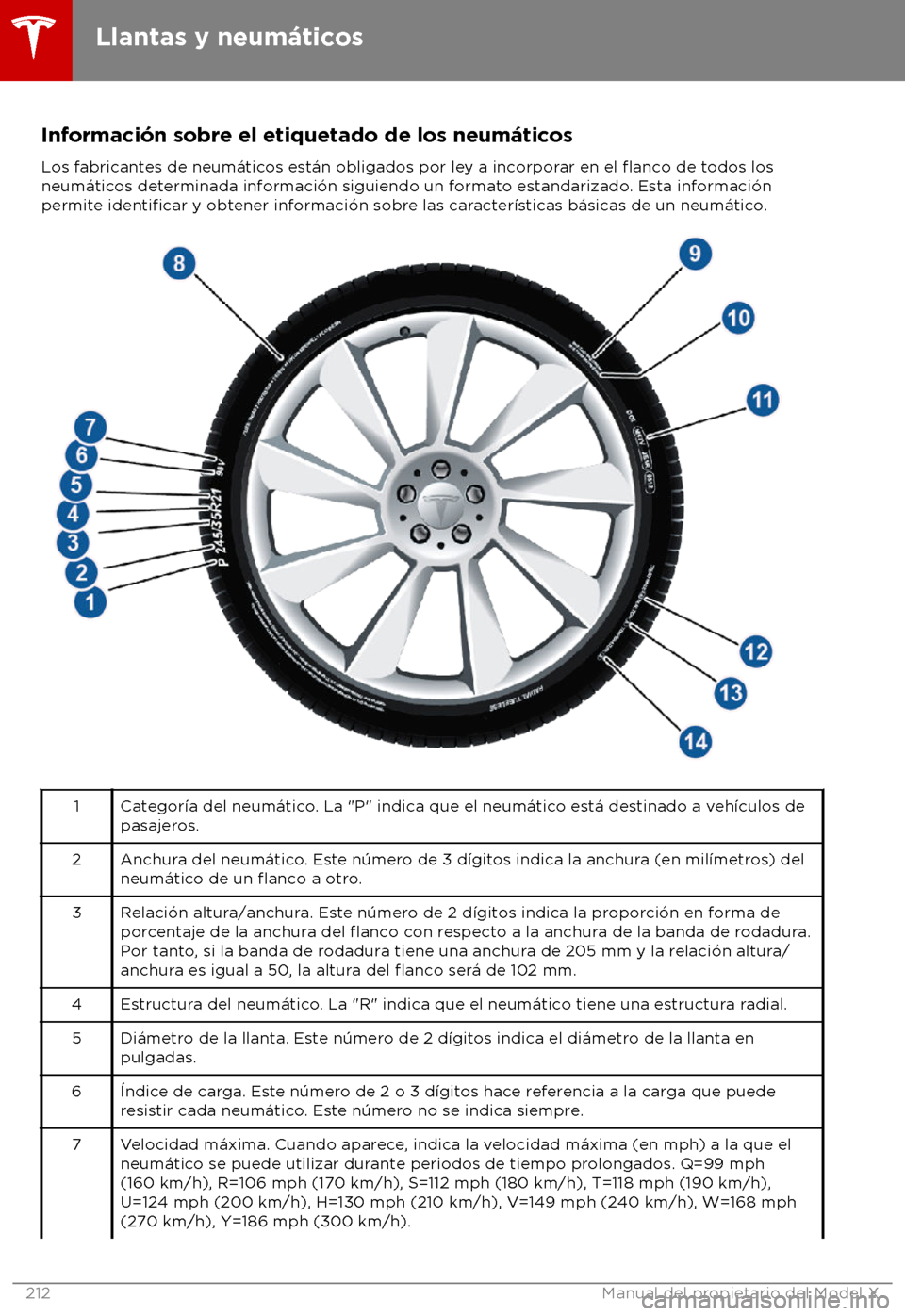 TESLA MODEL X 2018  Manual del propietario (in Spanish) Informaci