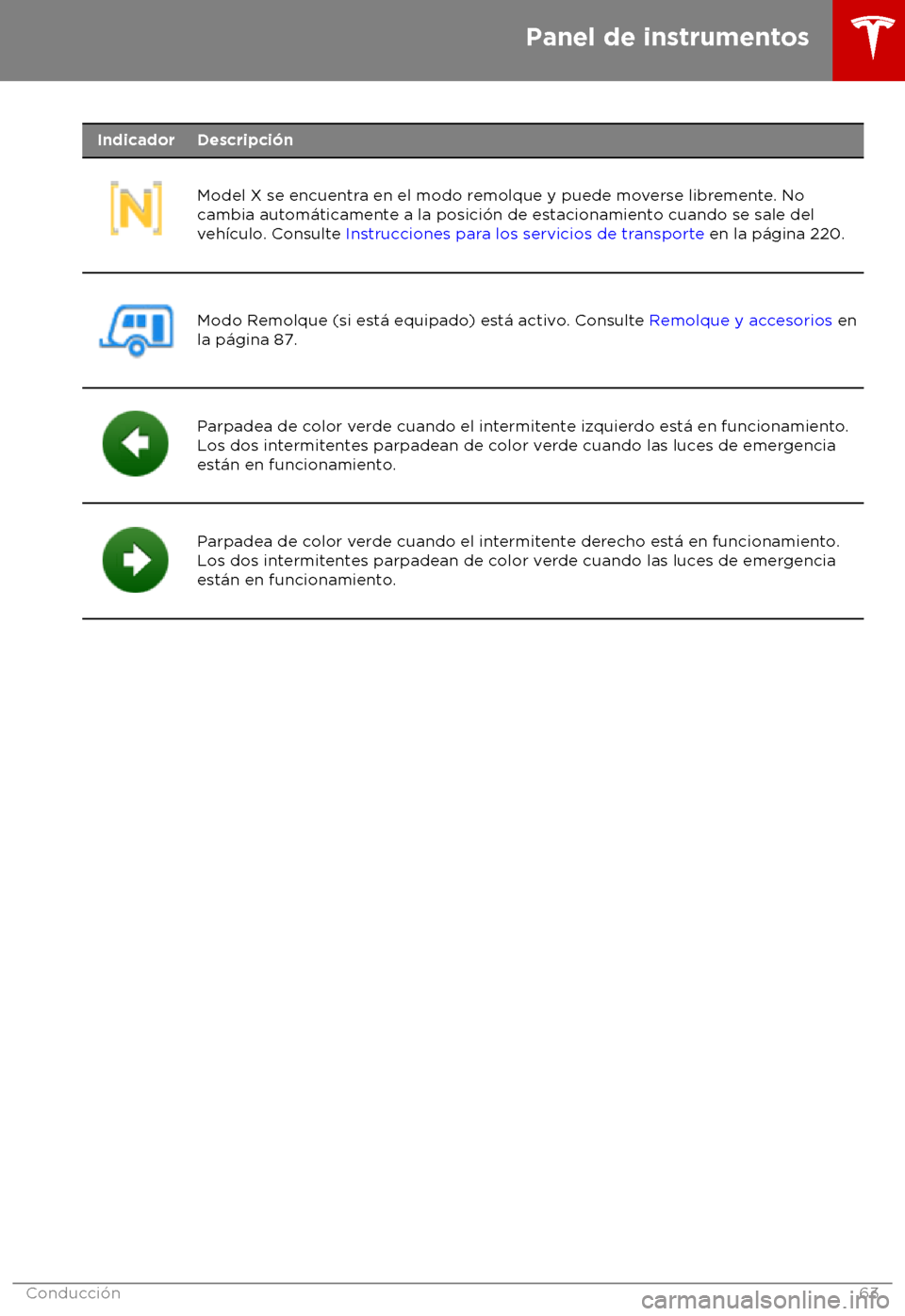 TESLA MODEL X 2018  Manual del propietario (in Spanish) Indicador Descripci