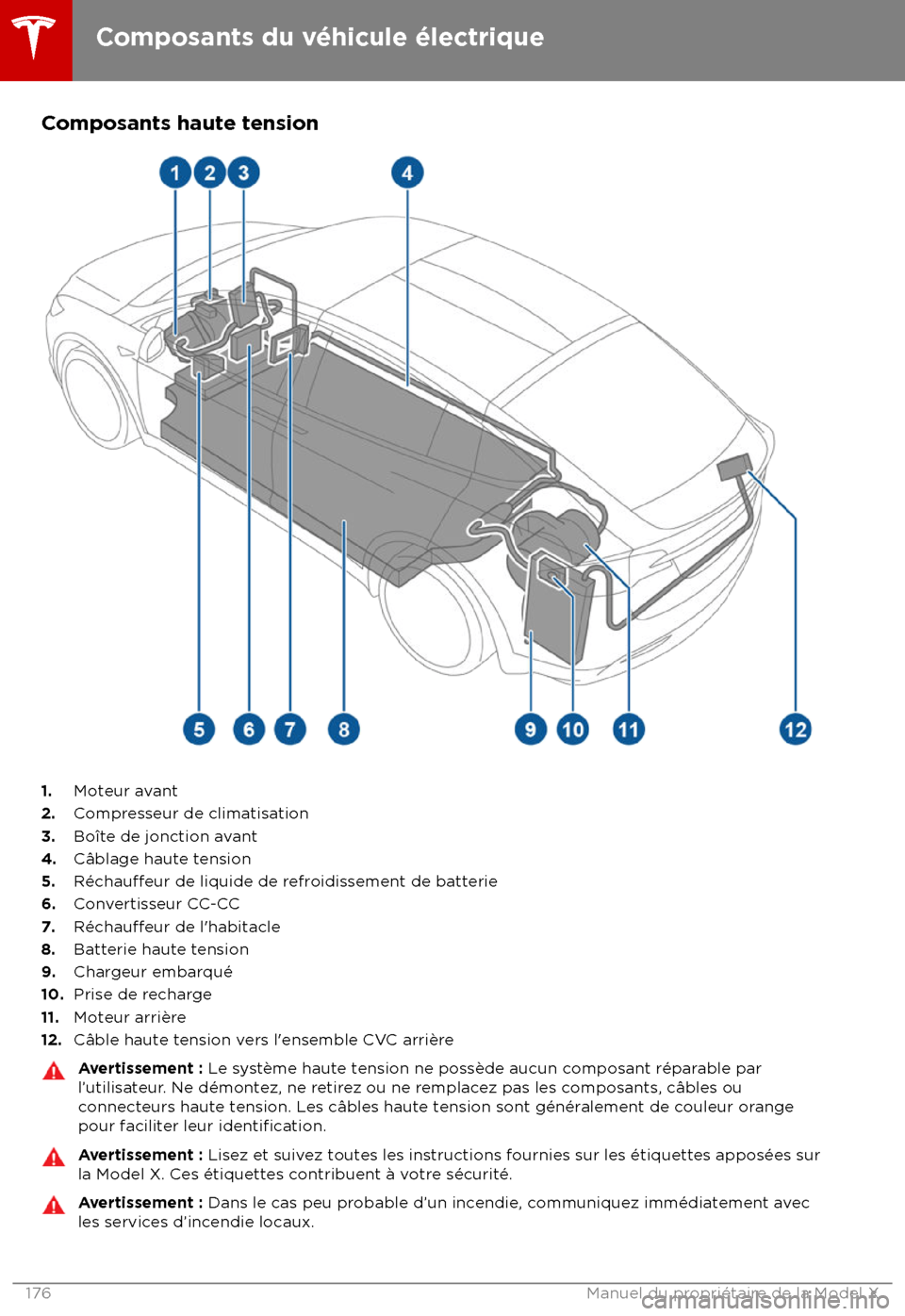 TESLA MODEL X 2018  Manuel du propriétaire (Canada) (in French)  Composants haute tension
1.Moteur avant
2. Compresseur de climatisation
3. Bo