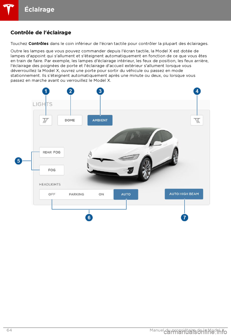 TESLA MODEL X 2018  Manuel du propriétaire (Canada) (in French)  Contr