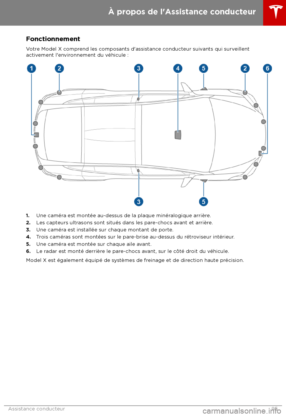 TESLA MODEL X 2018  Manuel du propriétaire (Canada) (in French)  Fonctionnement
Votre Model X comprend les composants d