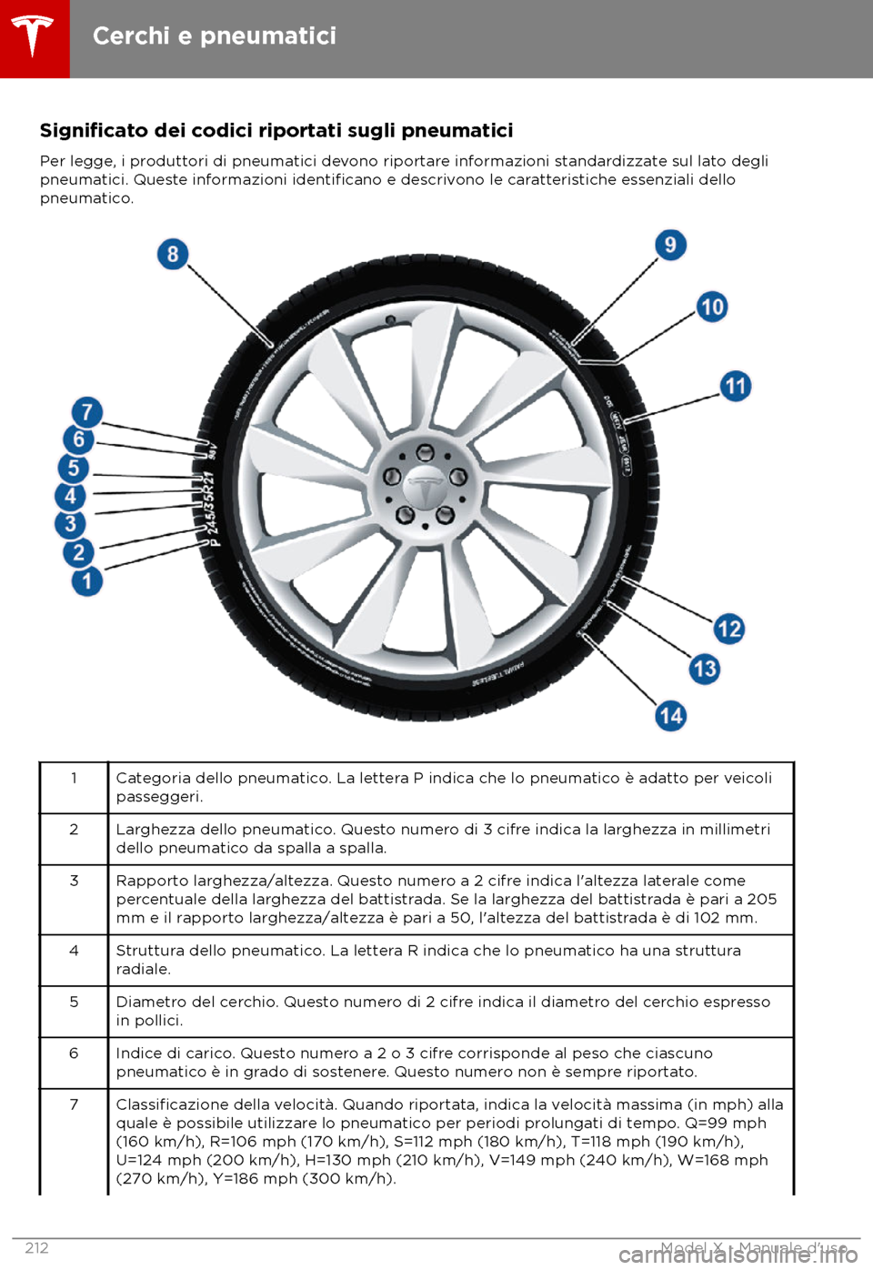 TESLA MODEL X 2018  Manuale del proprietario (in Italian) Significato dei codici riportati sugli pneumatici
Per legge, i produttori di pneumatici devono riportare informazioni standardizzate sul lato degli
pneumatici. Queste informazioni 
identificano e desc