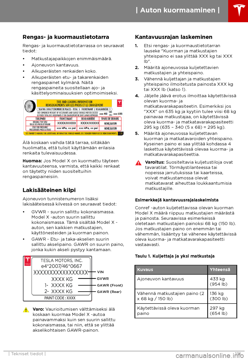 TESLA MODEL X 2018  Omistajan käsikirja (in Finnish)  Rengas- ja kuormaustietotarra
R engas- ja kuormaustietotarrassa on seuraavat
tiedot:
