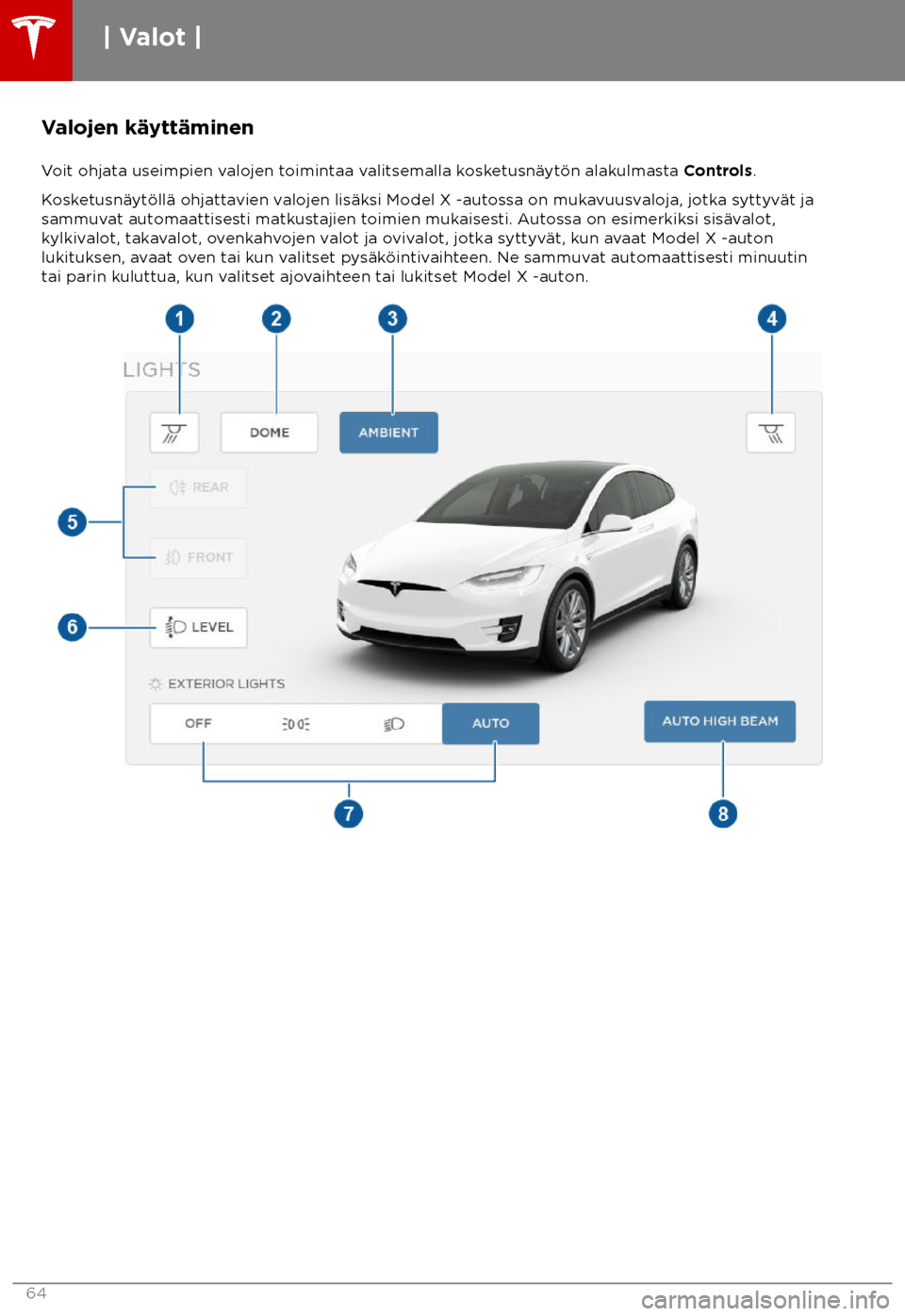 TESLA MODEL X 2018  Omistajan käsikirja (in Finnish)  Valojen k
