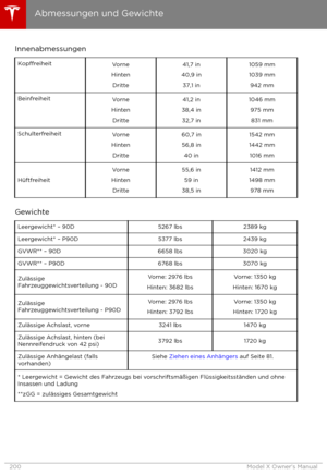 Page 201