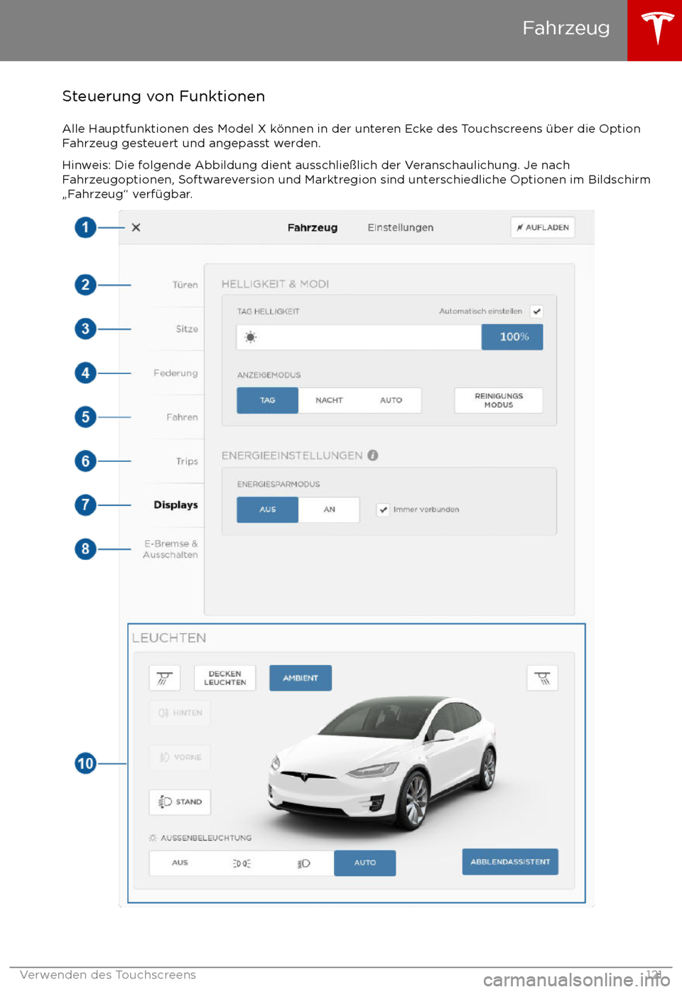 TESLA MODEL X 2017  Betriebsanleitung (in German) Steuerung von Funktionen
Alle Hauptfunktionen des Model X k